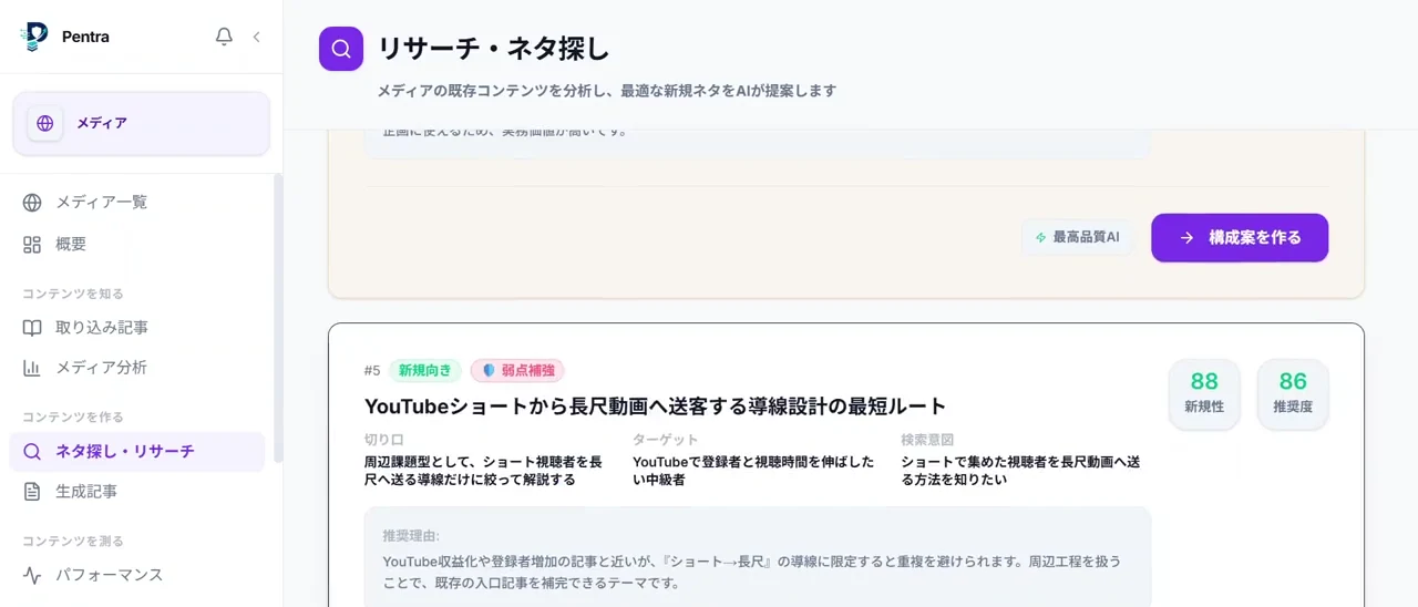 ネタ探し・リサーチ画面 — テーマ候補に新規性・推奨度スコアと切り口・検索意図を表示